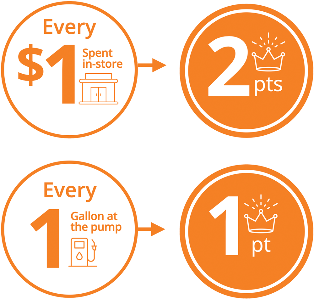 Earning Points Infographic